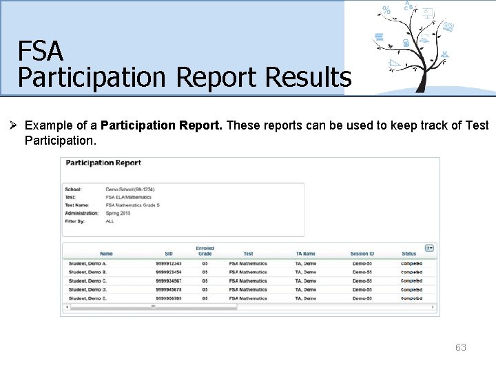 FSA Participation Report Results Ø Example of a Participation Report. These reports can be