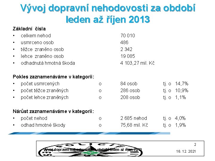 Vývoj dopravní nehodovosti za období leden až říjen 2013 Základní čísla • celkem nehod