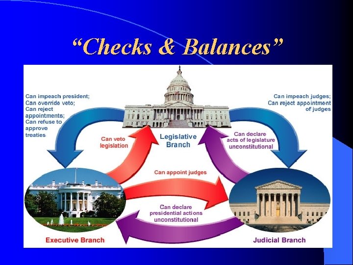 “Checks & Balances” 
