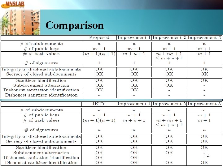 Comparison 14 