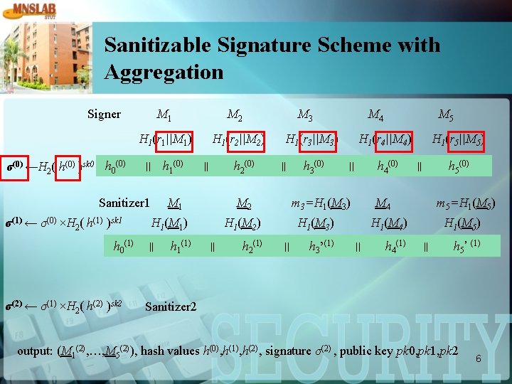 Sanitizable Signature Scheme with Aggregation Signer σ(0) ←H 2( h(0) )sk 0 h 0(0)