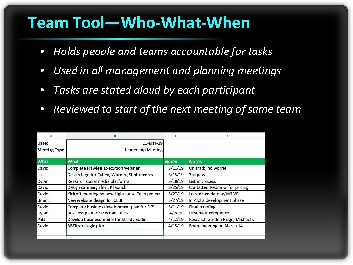 Team Tool—Who-What-When • Holds people and teams accountable for tasks • Used in all