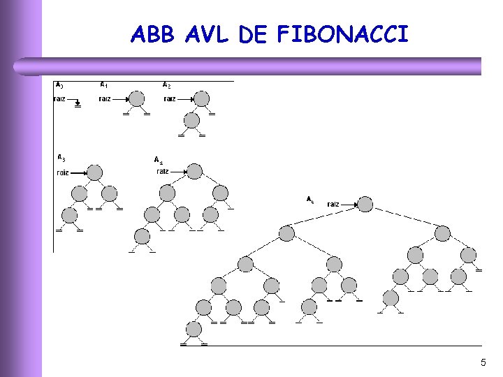 ABB AVL DE FIBONACCI 5 