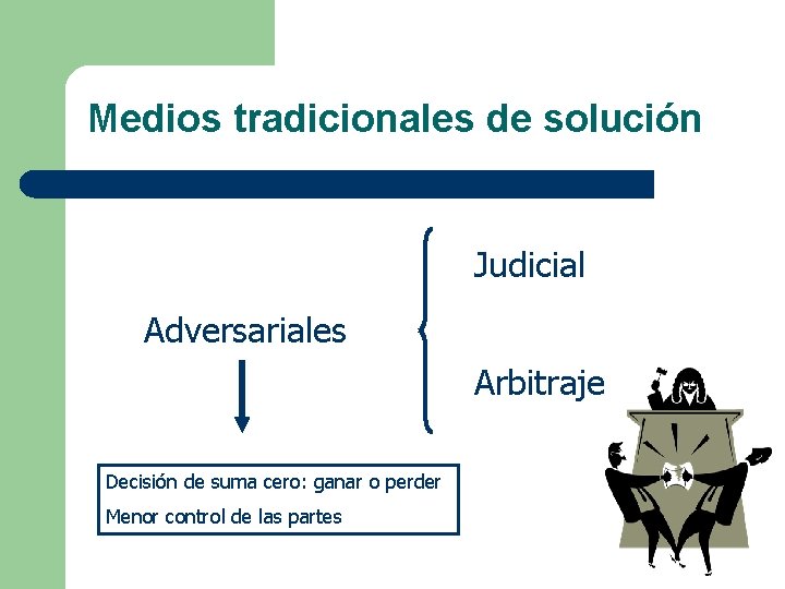 Medios tradicionales de solución Judicial Adversariales Arbitraje Decisión de suma cero: ganar o perder