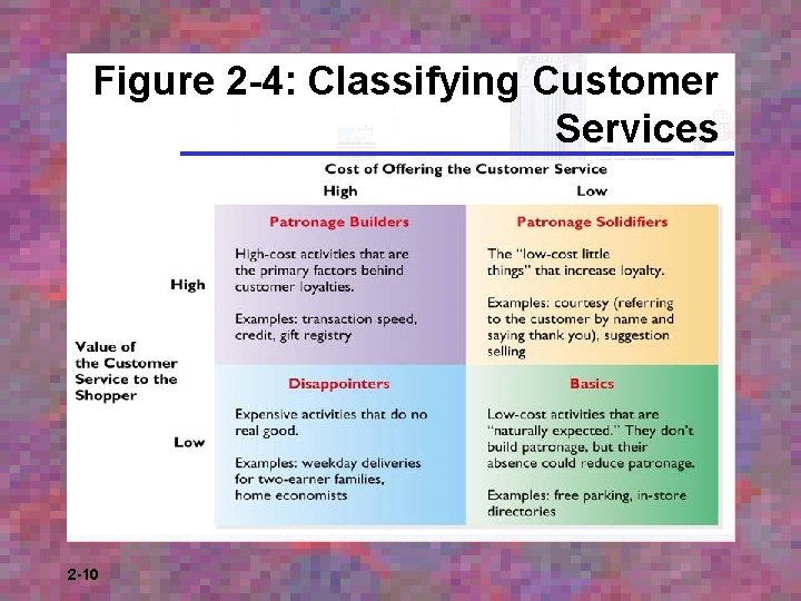 Figure 2 -4: Classifying Customer Services 2 -10 