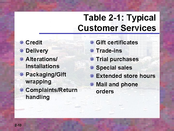 Table 2 -1: Typical Customer Services ¯ Credit ¯ Delivery ¯ Alterations/ Installations ¯