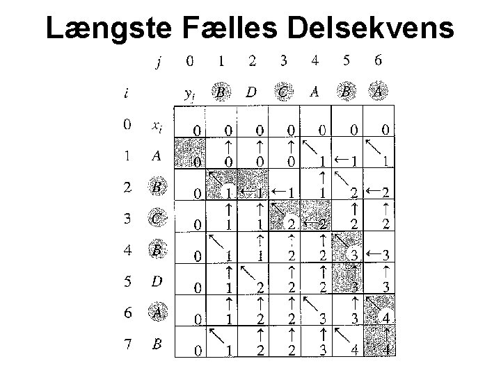 Længste Fælles Delsekvens 