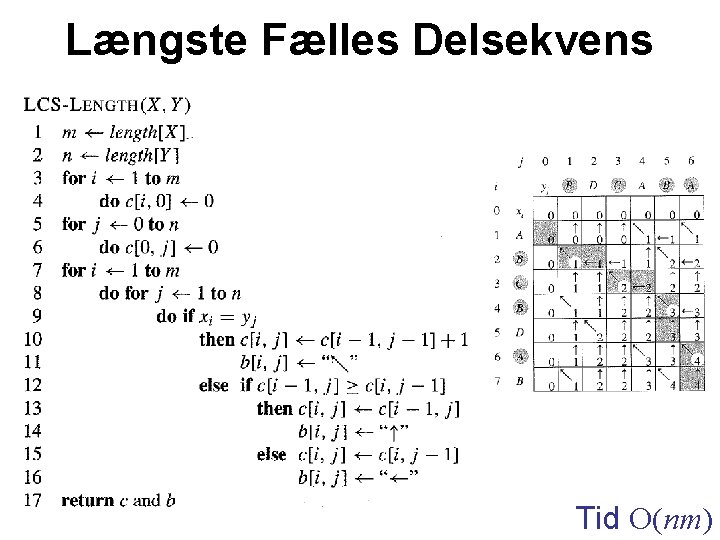 Længste Fælles Delsekvens Tid O(nm) 