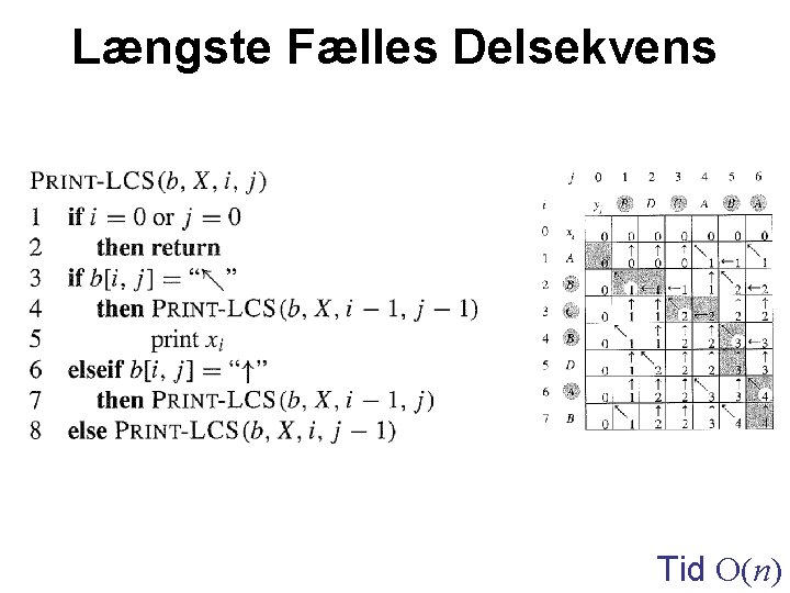 Længste Fælles Delsekvens Tid O(n) 