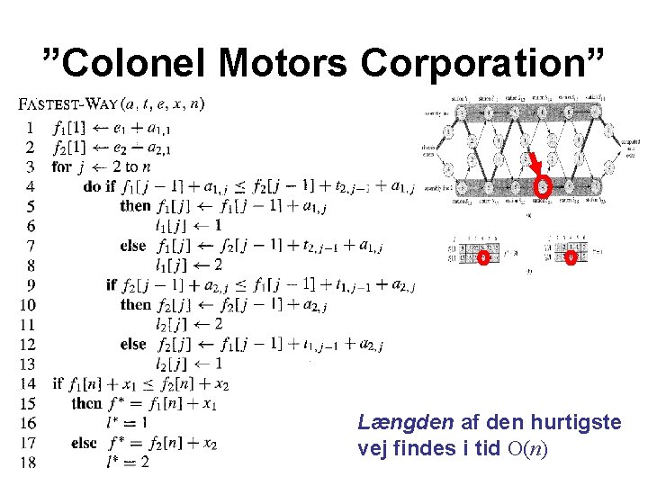 ”Colonel Motors Corporation” Længden af den hurtigste vej findes i tid O(n) 