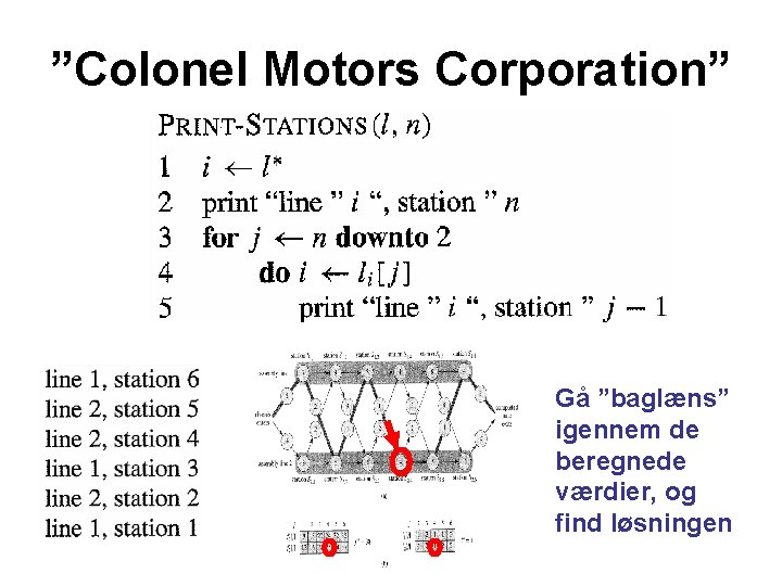 ”Colonel Motors Corporation” Gå ”baglæns” igennem de beregnede værdier, og find løsningen 