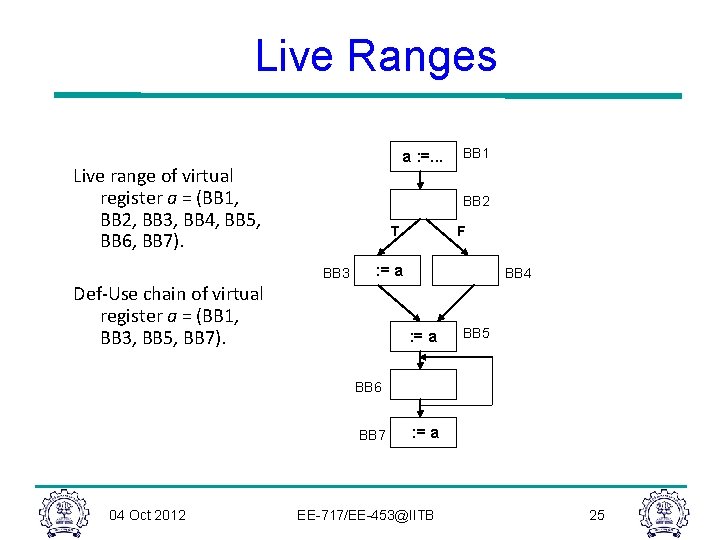 Live Ranges a : =. . . Live range of virtual register a = Live Ranges a : =. . . Live range of virtual register a =