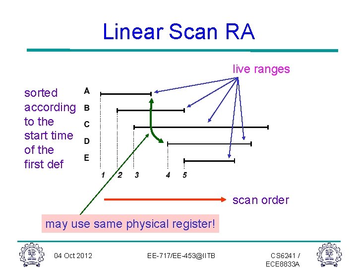Linear Scan RA live ranges sorted according to the start time of the first Linear Scan RA live ranges sorted according to the start time of the first