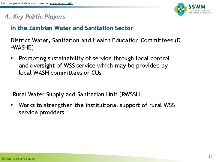 Zambia Water Sanitation and Hygiene Facts and Figures