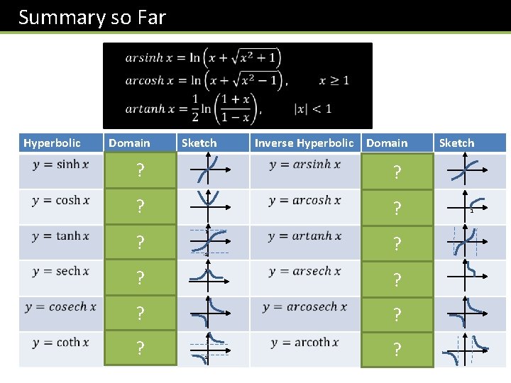Summary so Far Hyperbolic Domain Sketch ? ? Sketch ? 1 1 -1 1