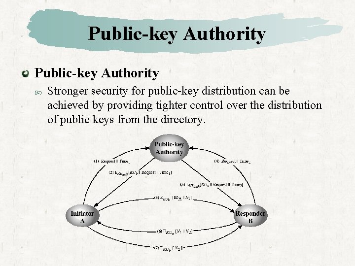 Public-key Authority Stronger security for public-key distribution can be achieved by providing tighter control