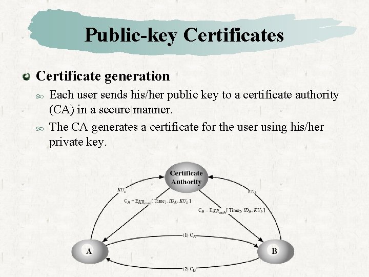 Public-key Certificates Certificate generation Each user sends his/her public key to a certificate authority