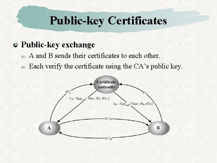 Public-key Certificates Public-key exchange A and B sends their certificates to each other. Each