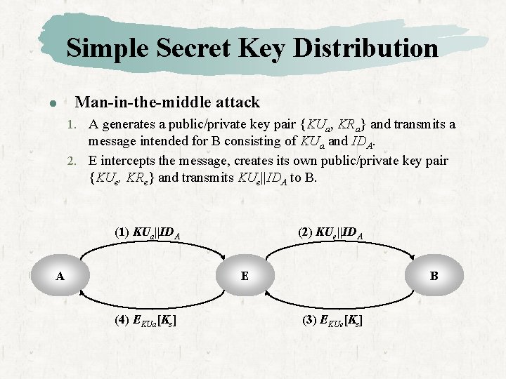 Simple Secret Key Distribution l Man-in-the-middle attack 1. A generates a public/private key pair