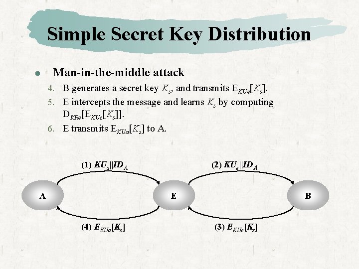 Simple Secret Key Distribution l Man-in-the-middle attack 4. B generates a secret key Ks,