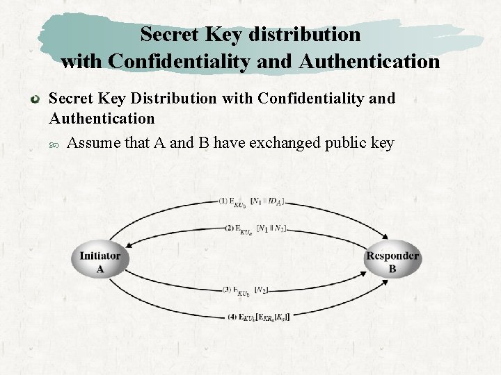 Secret Key distribution with Confidentiality and Authentication Secret Key Distribution with Confidentiality and Authentication