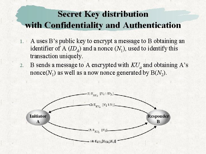 Secret Key distribution with Confidentiality and Authentication 1. 2. A uses B’s public key