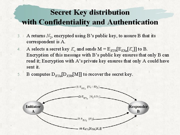 Secret Key distribution with Confidentiality and Authentication 3. 4. 5. A returns N 2,