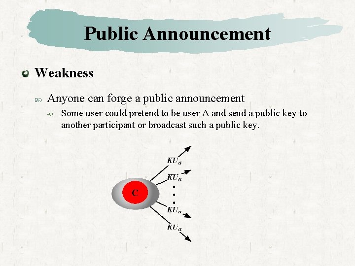 Public Announcement Weakness Anyone can forge a public announcement Some user could pretend to
