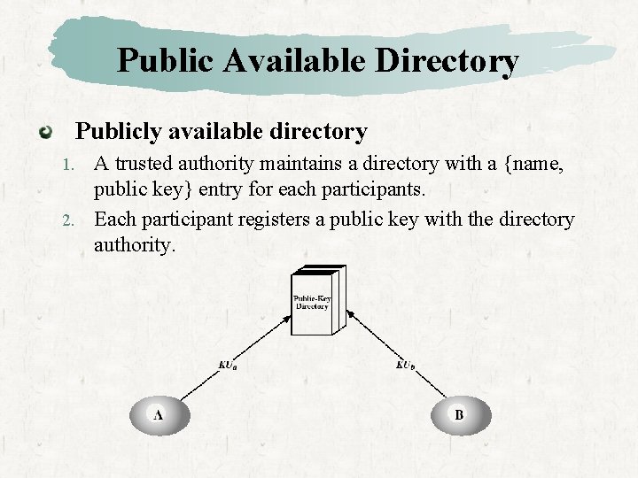 Public Available Directory Publicly available directory A trusted authority maintains a directory with a