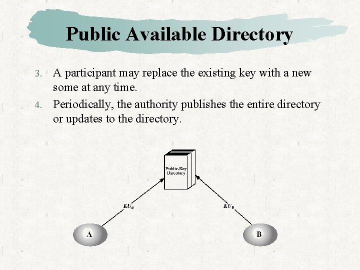 Public Available Directory A participant may replace the existing key with a new some
