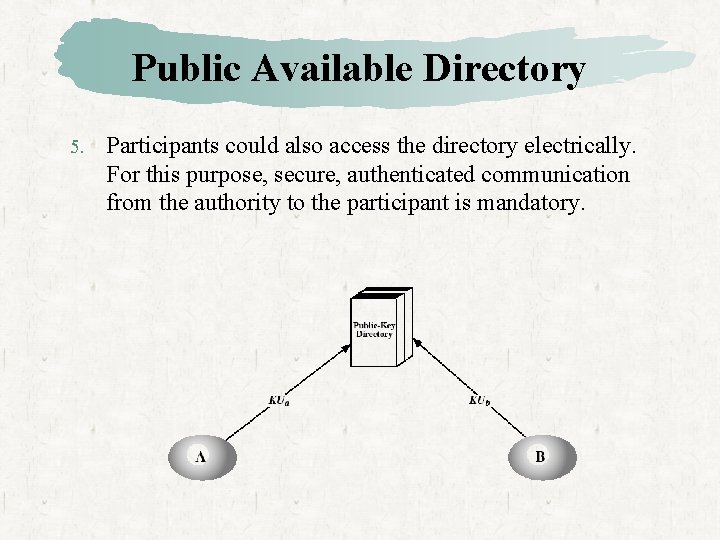 Public Available Directory 5. Participants could also access the directory electrically. For this purpose,