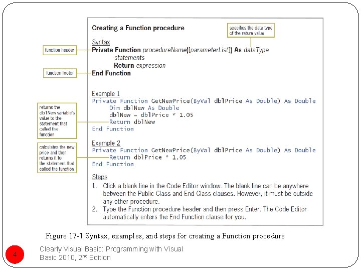 Figure 17 -1 Syntax, examples, and steps for creating a Function procedure 4 Clearly
