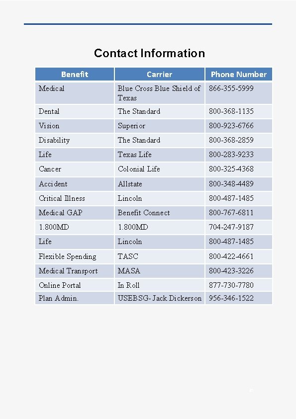 Contact Information Benefit Carrier Phone Number Medical Blue Cross Blue Shield of 866 -355