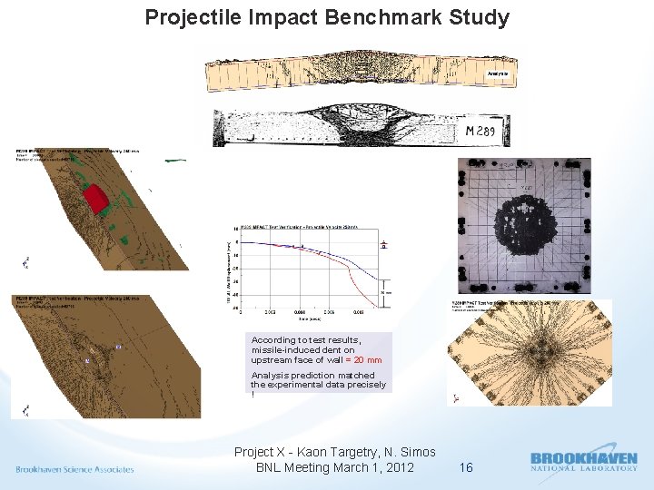 Projectile Impact Benchmark Study According to test results, missile-induced dent on upstream face of