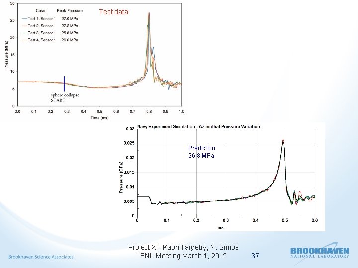 Test data Prediction 26. 8 MPa Project X - Kaon Targetry, N. Simos BNL