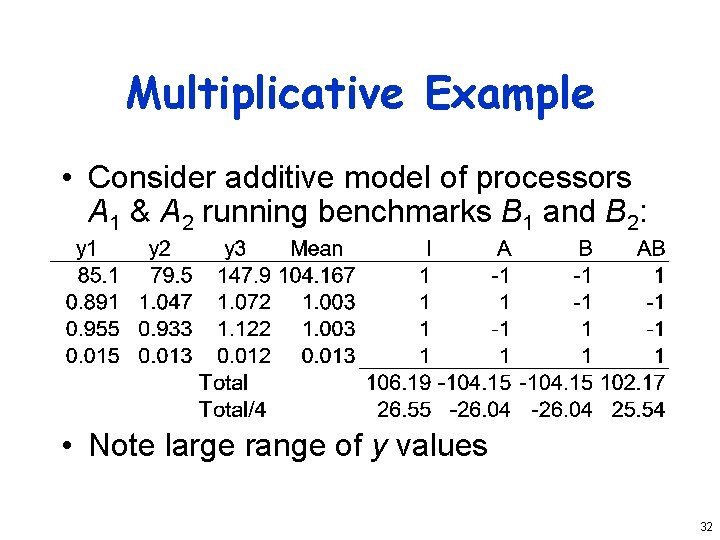 Multiplicative Example • Consider additive model of processors A 1 & A 2 running