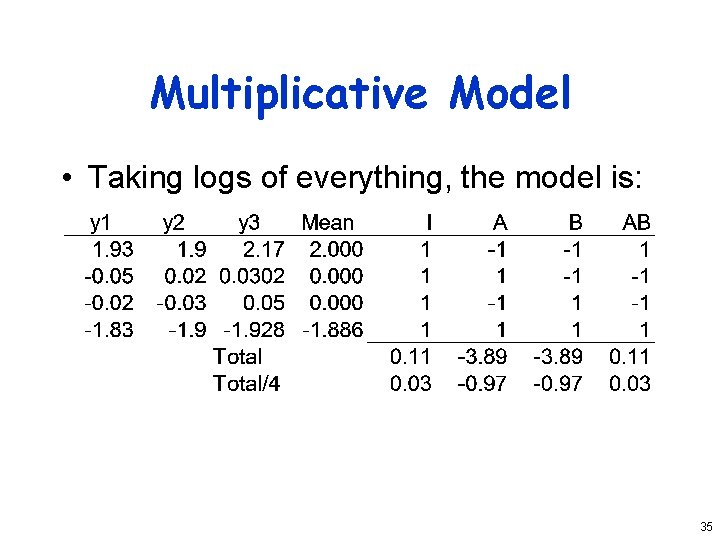 Multiplicative Model • Taking logs of everything, the model is: 35 