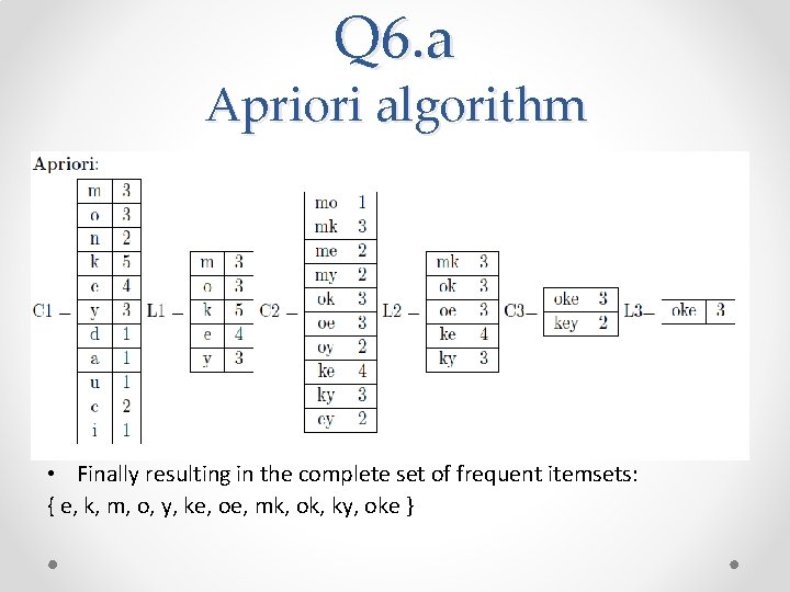 Q 6. a Apriori algorithm • Finally resulting in the complete set of frequent