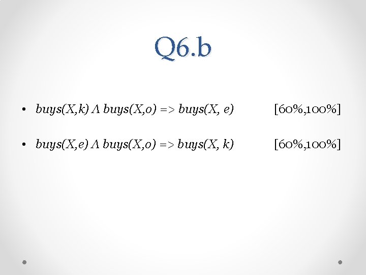 Q 6. b • buys(X, k) Λ buys(X, o) => buys(X, e) [60%, 100%]