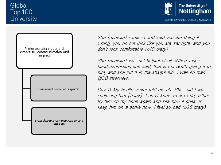 Professionals: notions of expertise, communication and impact perceived power of ‘experts’ She (midwife) came