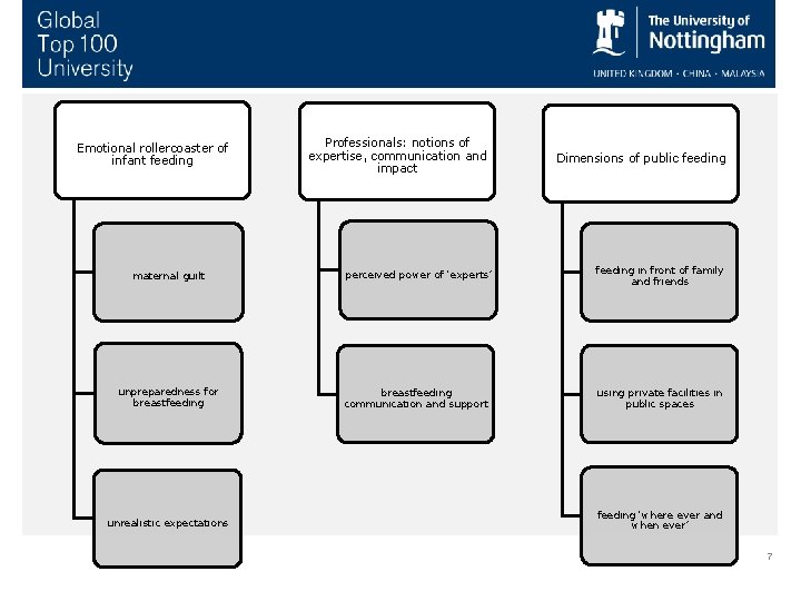 Emotional rollercoaster of infant feeding Professionals: notions of expertise, communication and impact Dimensions of