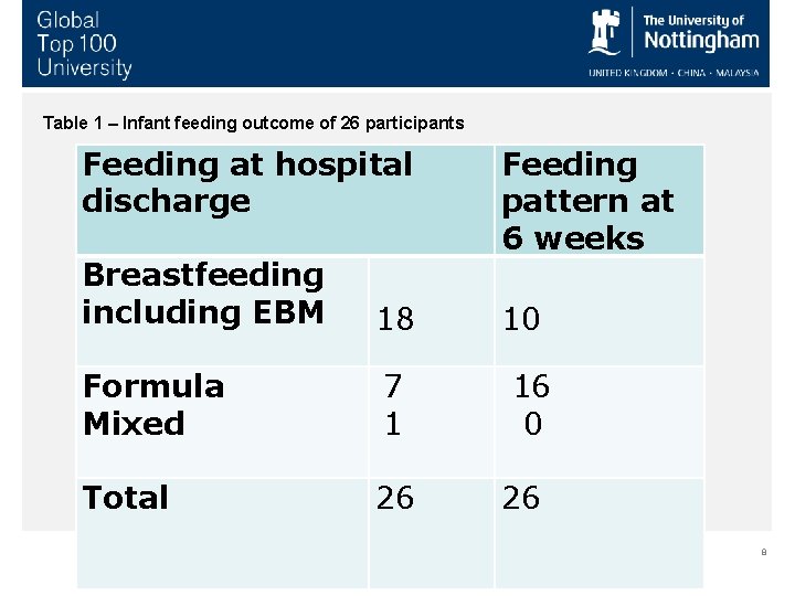 Table 1 – Infant feeding outcome of 26 participants Feeding at hospital discharge Breastfeeding