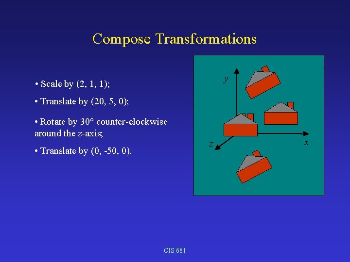 Compose Transformations y • Scale by (2, 1, 1); • Translate by (20, 5,