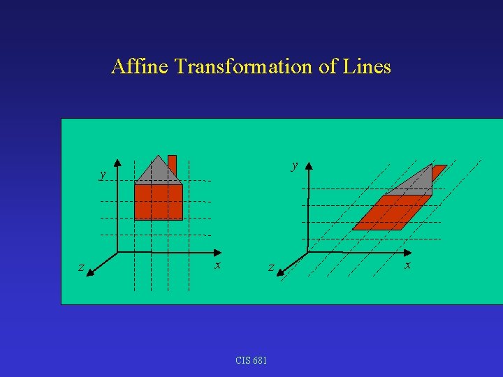 Affine Transformation of Lines y y z x z CIS 681 x 