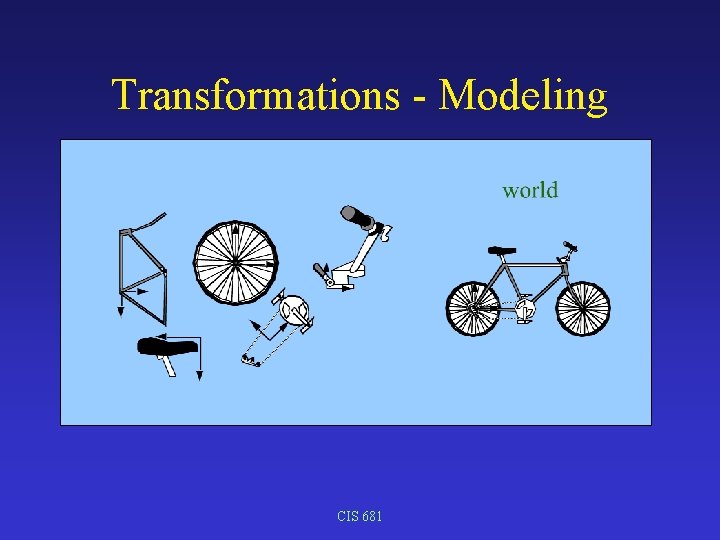 Transformations - Modeling CIS 681 