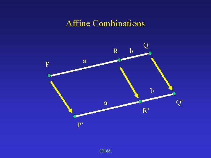 Affine Combinations R P b Q a b Q’ a R’ P’ CIS 681