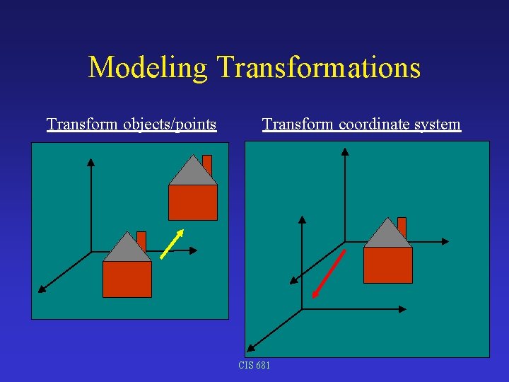 Modeling Transformations Transform objects/points Transform coordinate system CIS 681 