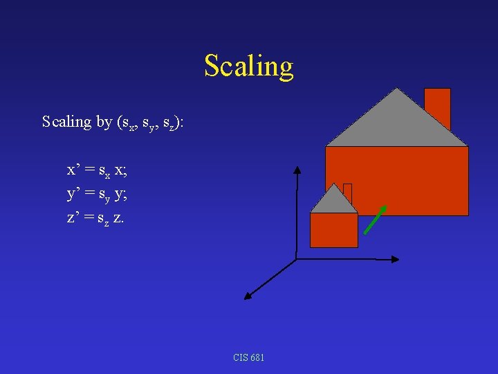 Scaling by (sx, sy, sz): x’ = sx x; y’ = sy y; z’