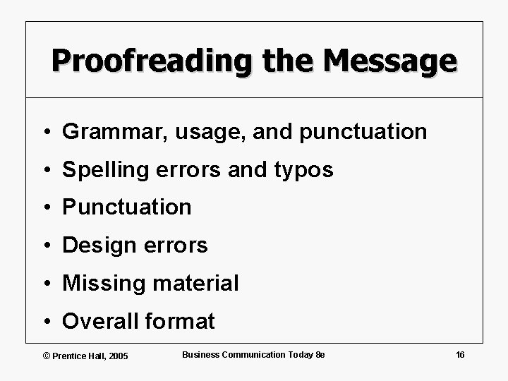 Proofreading the Message • Grammar, usage, and punctuation • Spelling errors and typos •