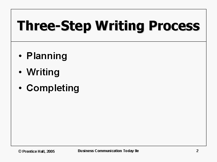 Three-Step Writing Process • Planning • Writing • Completing © Prentice Hall, 2005 Business